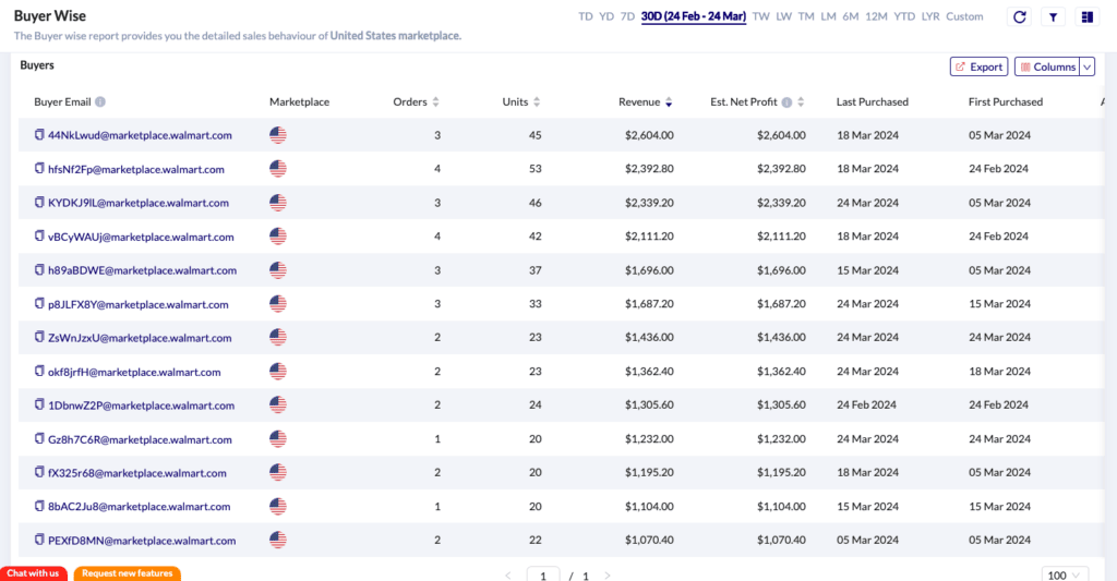 Buyer wise Details Report