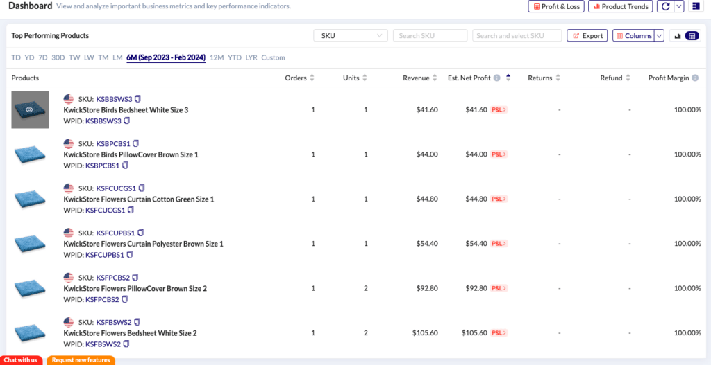 Top Performing Products Report