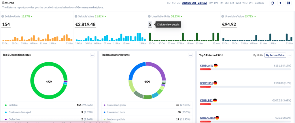 Screenshot from KwickMetrics for Sellable & Unsellable Products