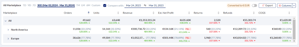 Walmart Marketplace Overview Metrics