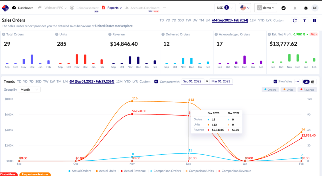 Walmart sales overview metrics