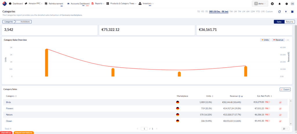 Category Analysis