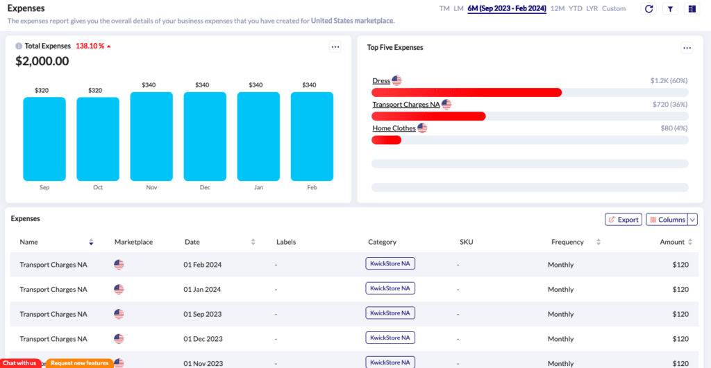 Total Expenses Report