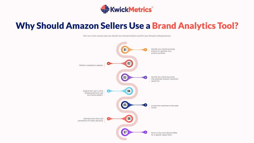 Why Should Amazon Sellers Use a Brand Analytics Tool?