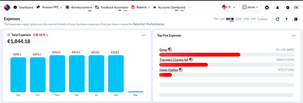 Walmart expenses management