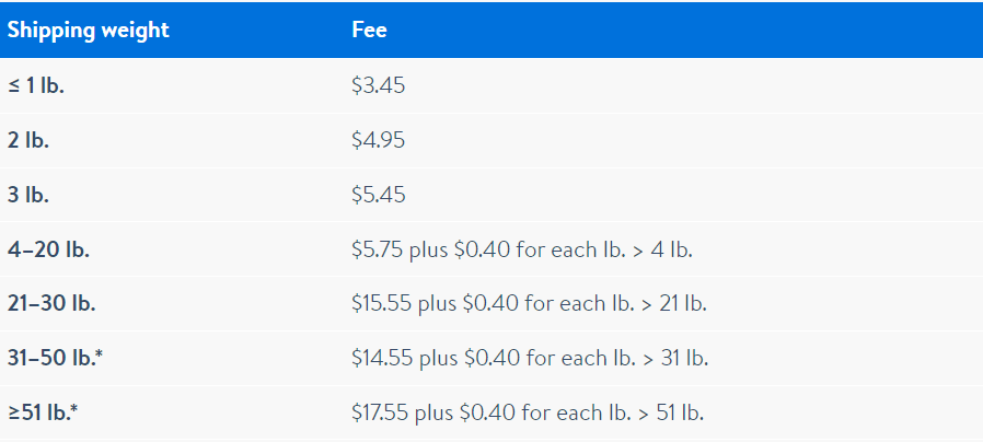 Walmart Fee Shipping Structure