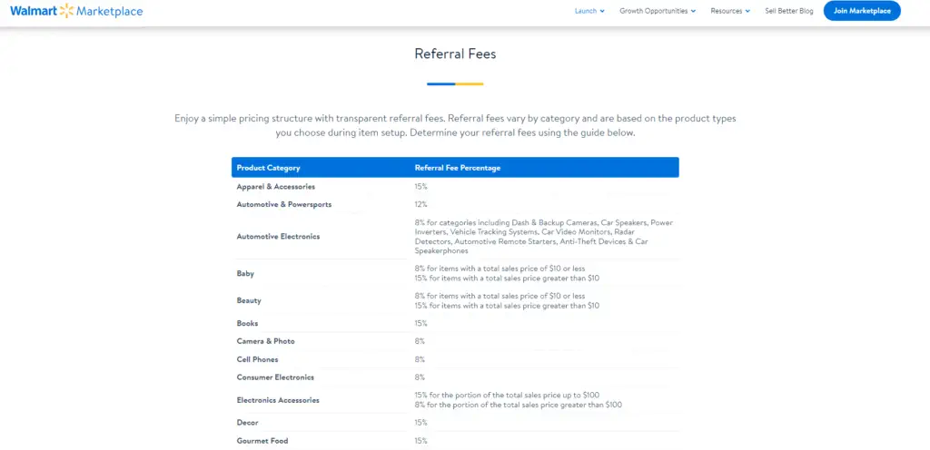 Walmart Fee Structure