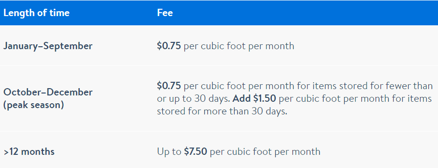 Walmart - Length of the Time Fess