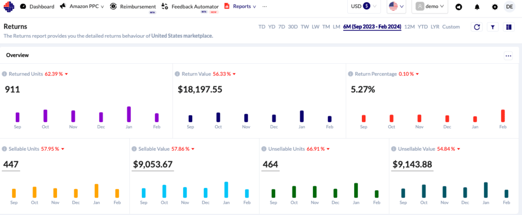 Walmart returns overview