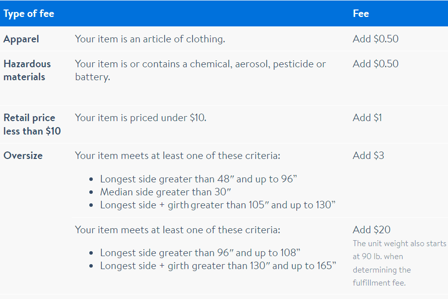 Walmart Type of Fee