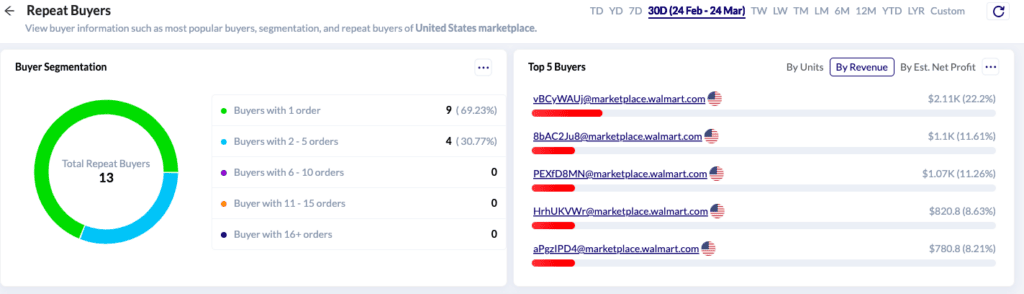 Buyer Segmentation - Top 5 Repeat Buyers Report