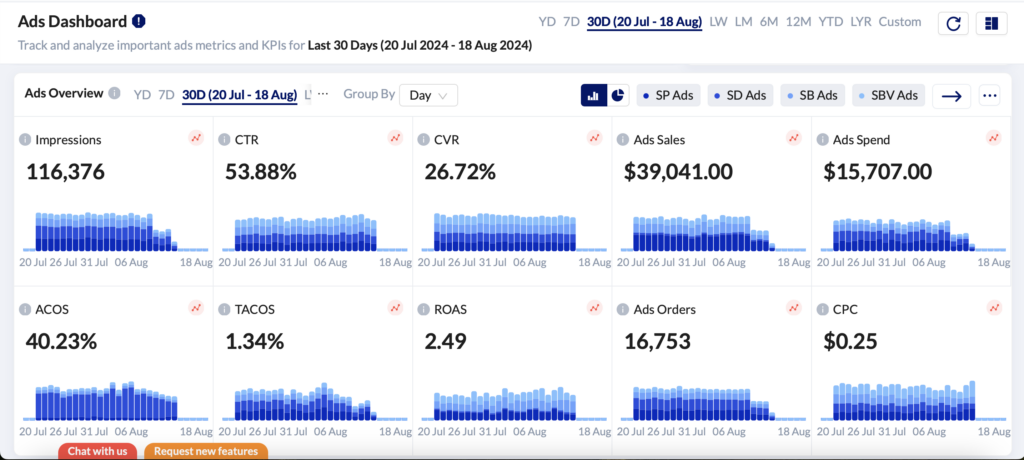 Amazon Ads Overview