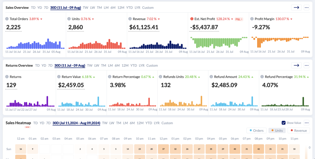 Sales Analytics