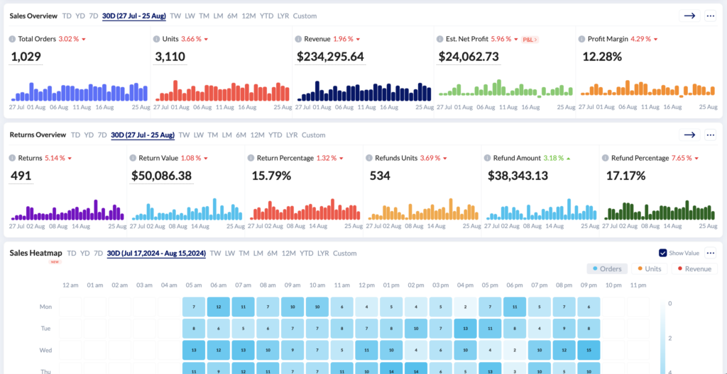 Walmart Homepage - Advanced Sales Analytics