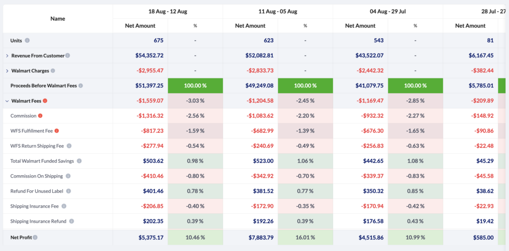 Walmart Homepage - Profit and Loss