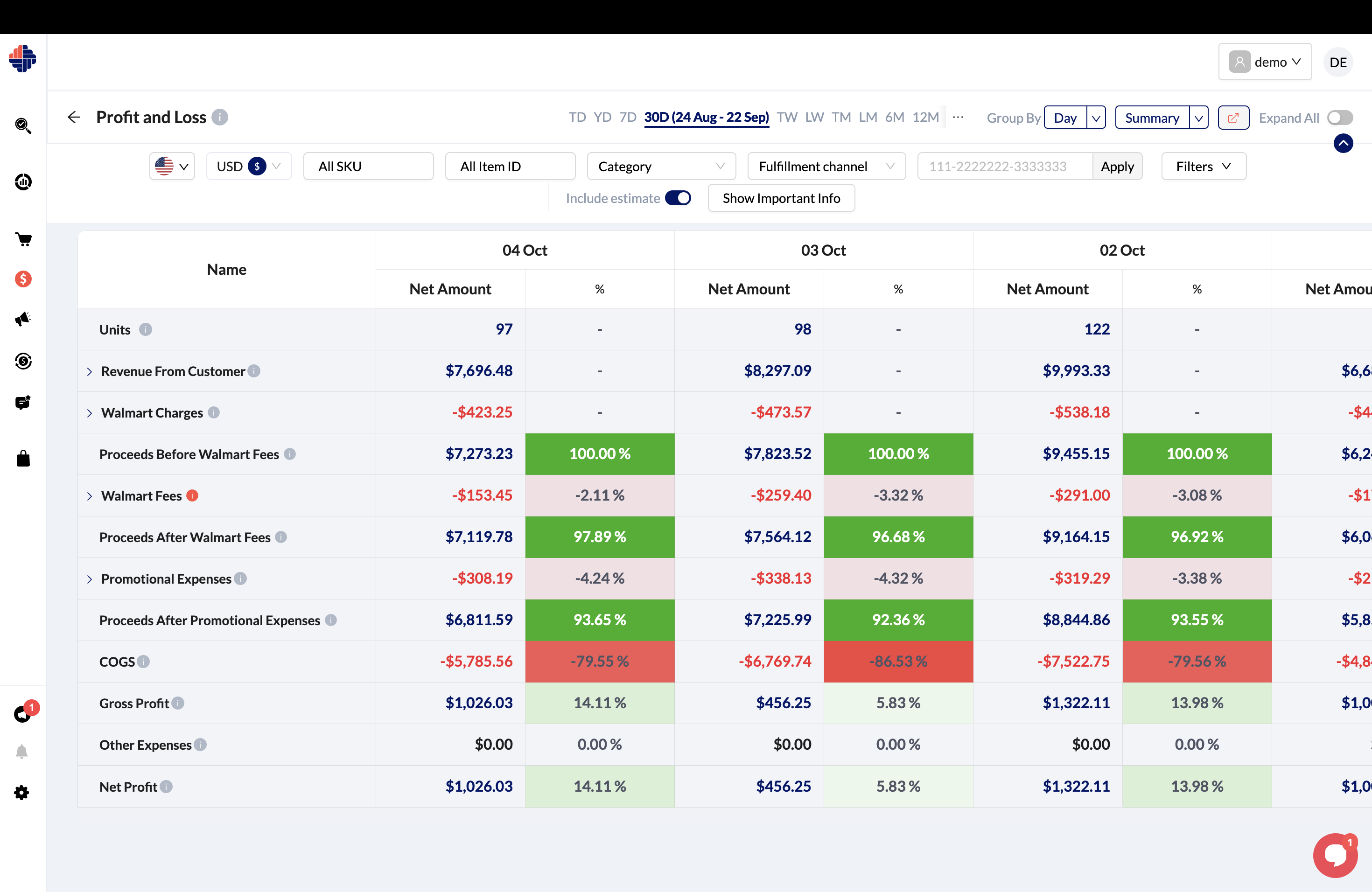 Account Level P&L