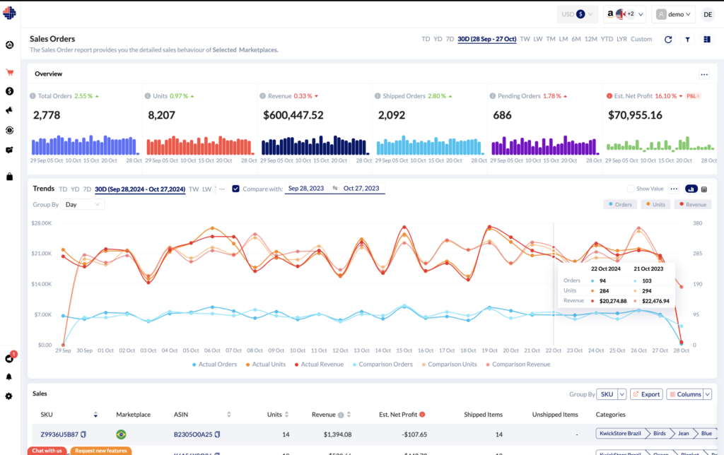 Amazon Sales Analytics