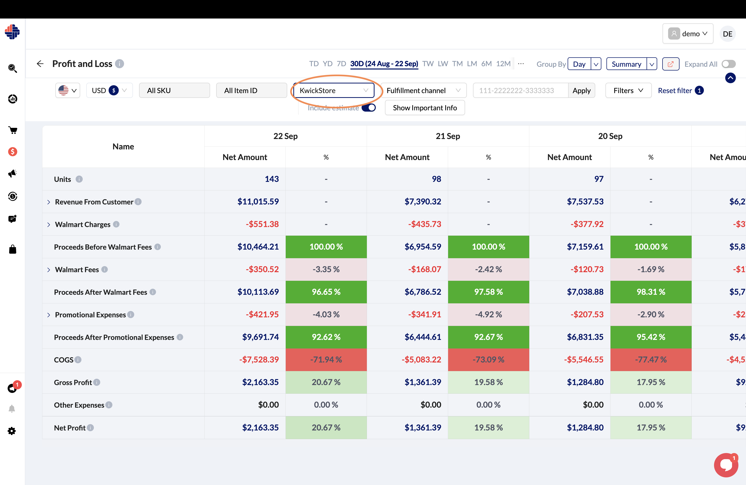 Category Level P & L