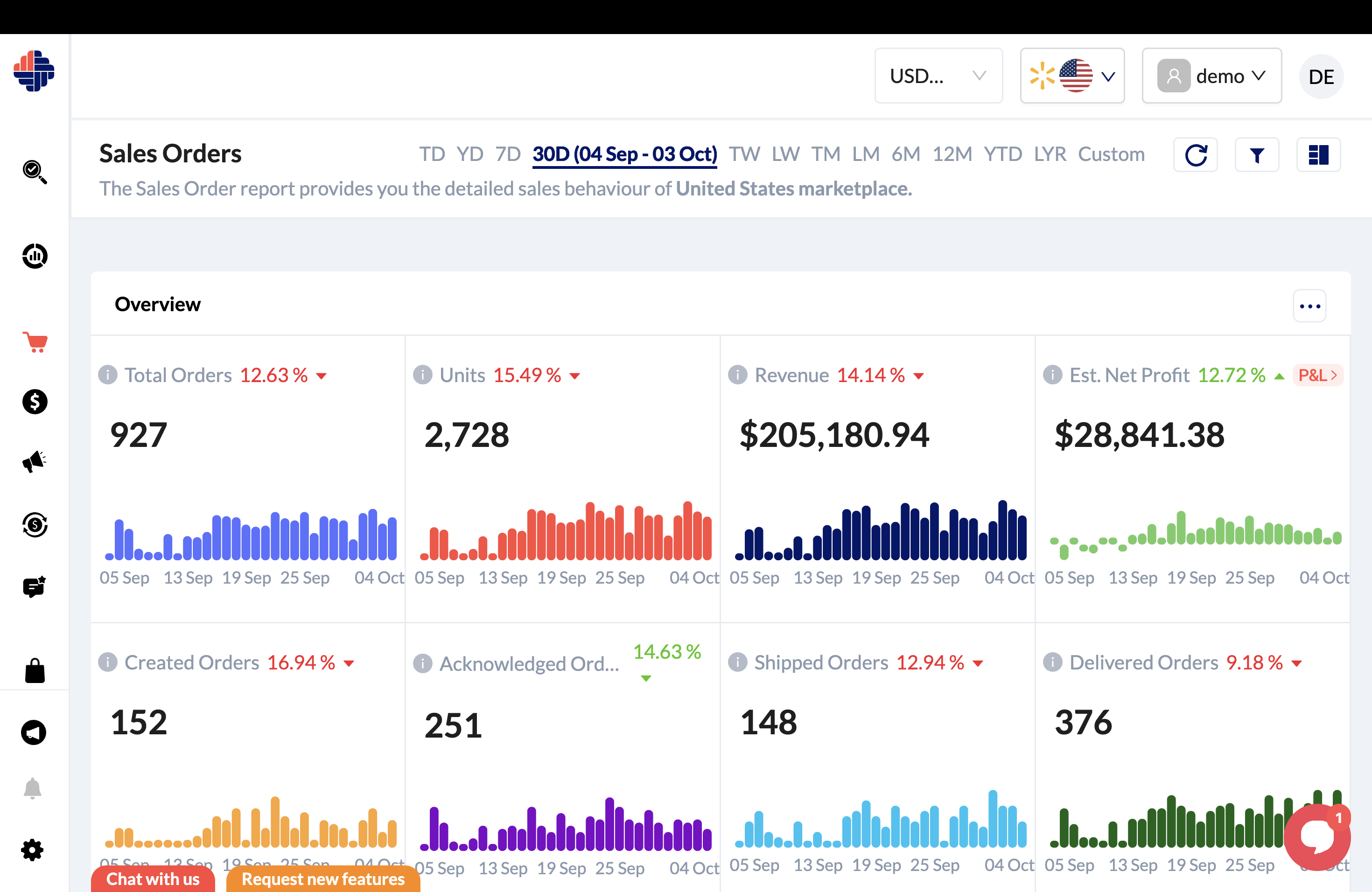 Sales Overview