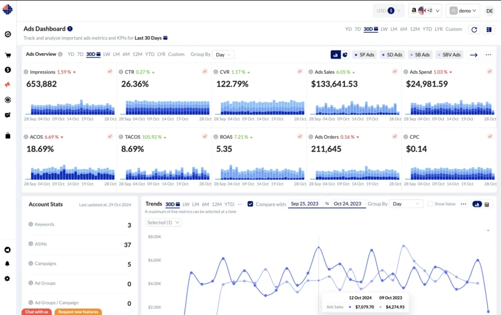 Amazon-Ads-Analytics