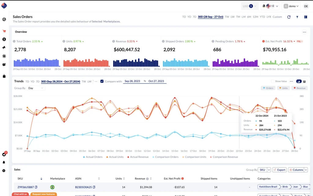 Amazon-Sales-Analytics