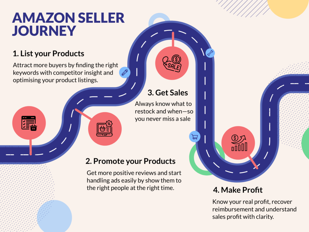 Amazon Seller Journey - KwickMetrics