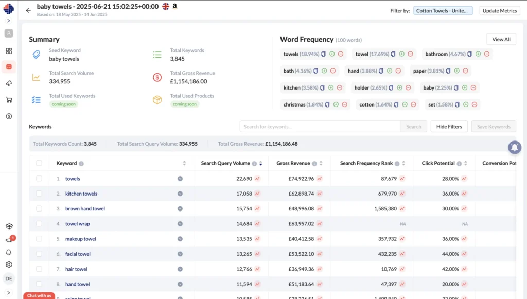 Keyword Researcher -Listing