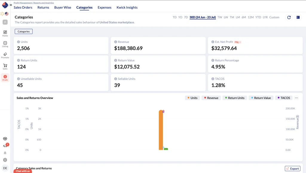 Walmart Category & Groupwise Report
