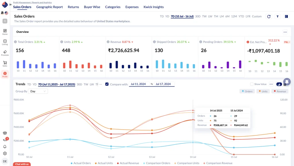 Analytics and Reporting