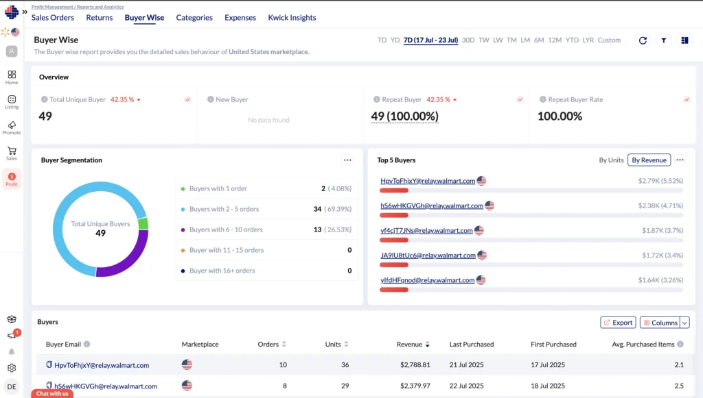 Walmart Buyerwise Report