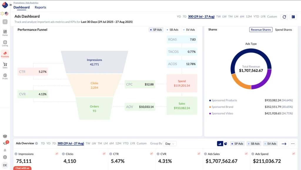 Walmart Seller Journey - Promote