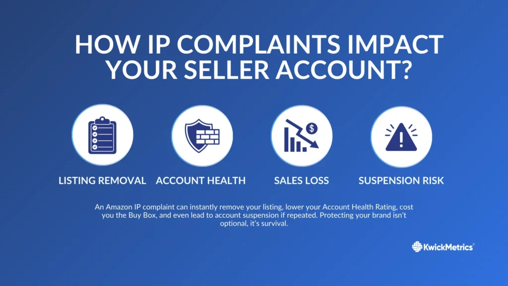 IP Complaints Impact the Seller Account