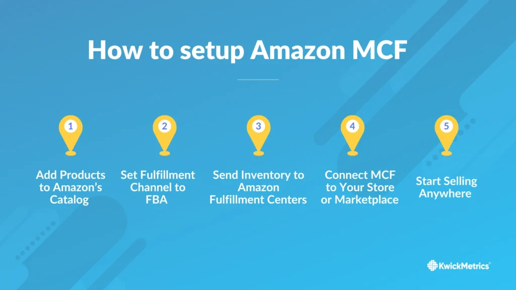 How to Enable and Set Up MCF - KwickMetrics
