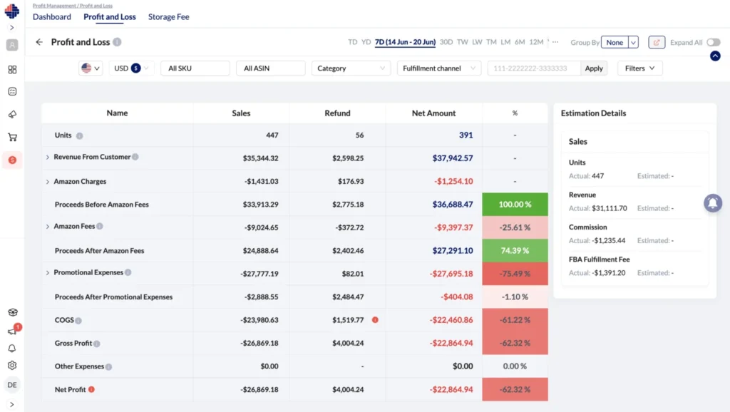 Amazon Profit and Loss Management