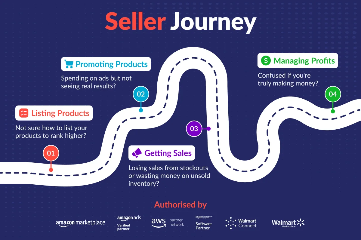 KwickMetrics Seller Journey