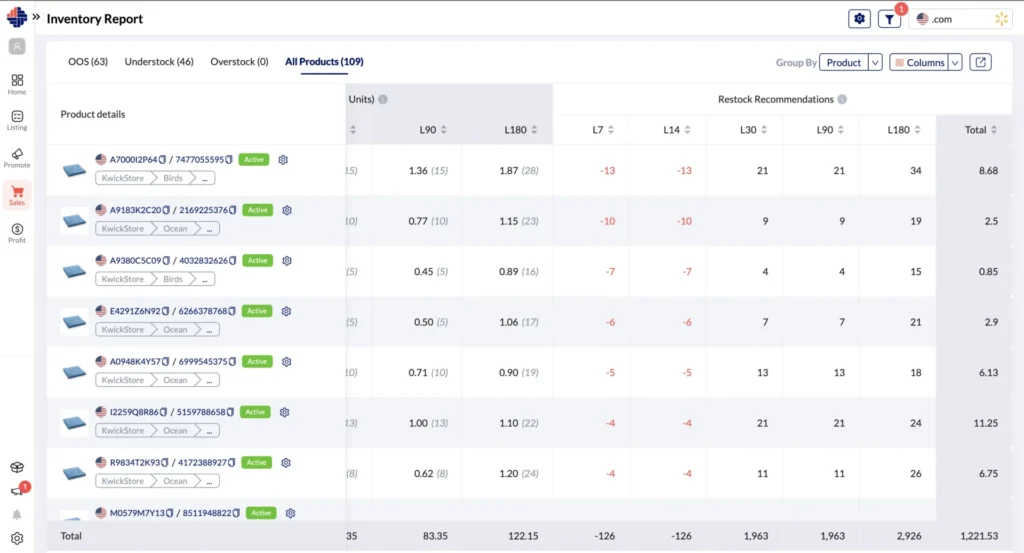 Walmart Inventory Management Graph Walmart Inventory Management Software | KwickMetrics