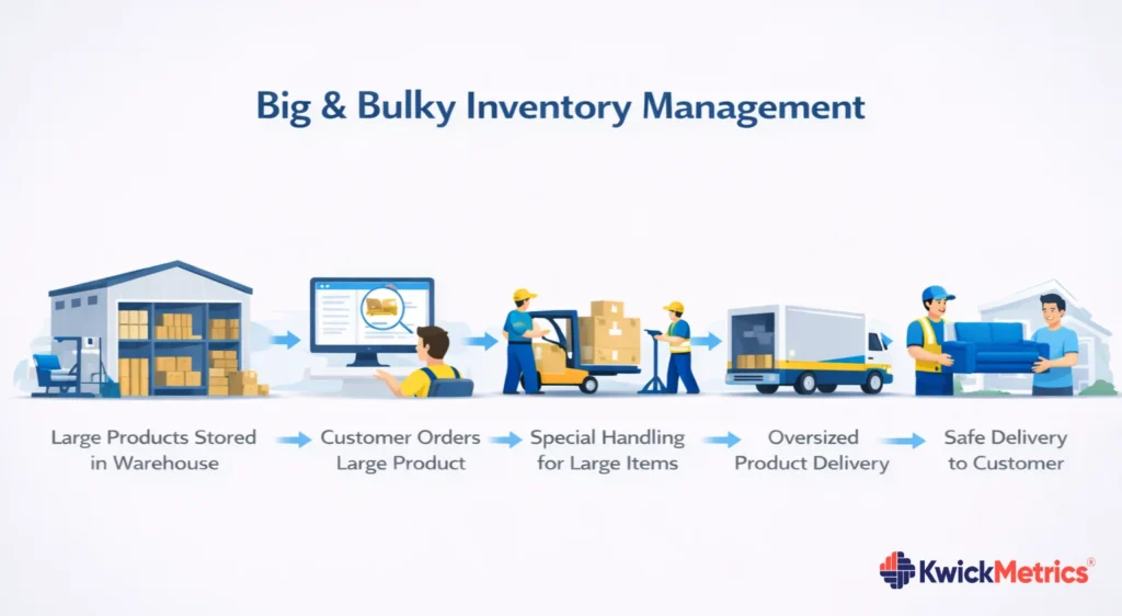 Types of Inventory Management for Walmart Sellers