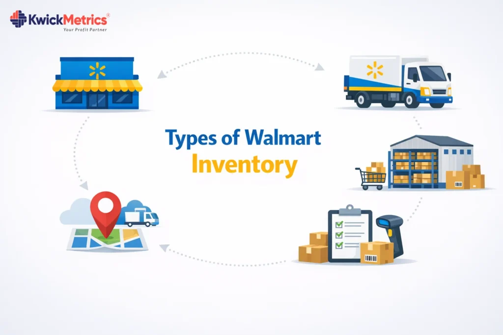 Types of Walmart inventory for marketplace sellers