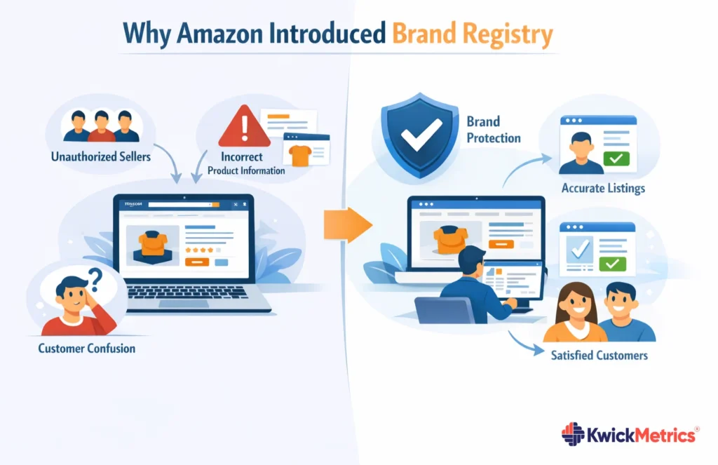 What is Amazon Brand Registry? Benefits, Requirements & Eligibility