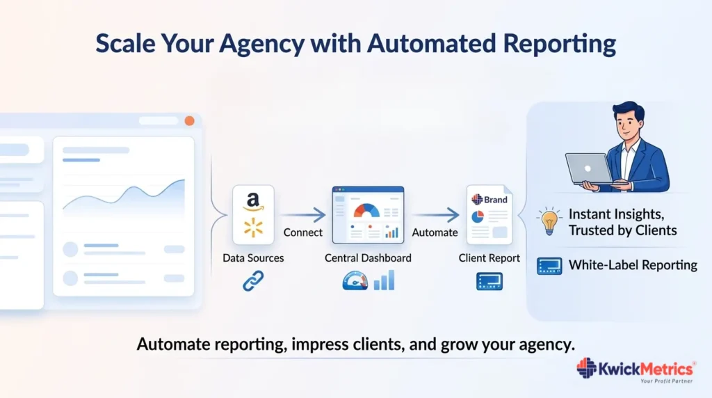Automated Client Reporting to Reduce Agency Churn