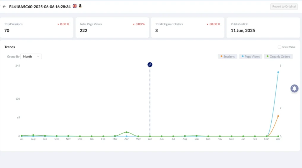 Track Performance of Growth Monitor
