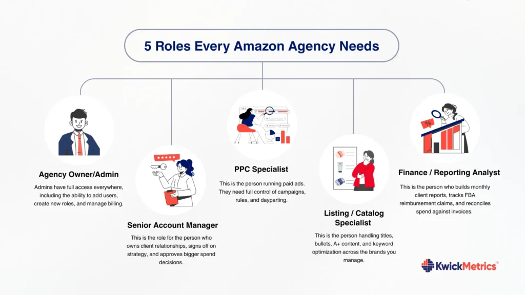 Role-Based Access for Amazon Agencies: Setup Guide