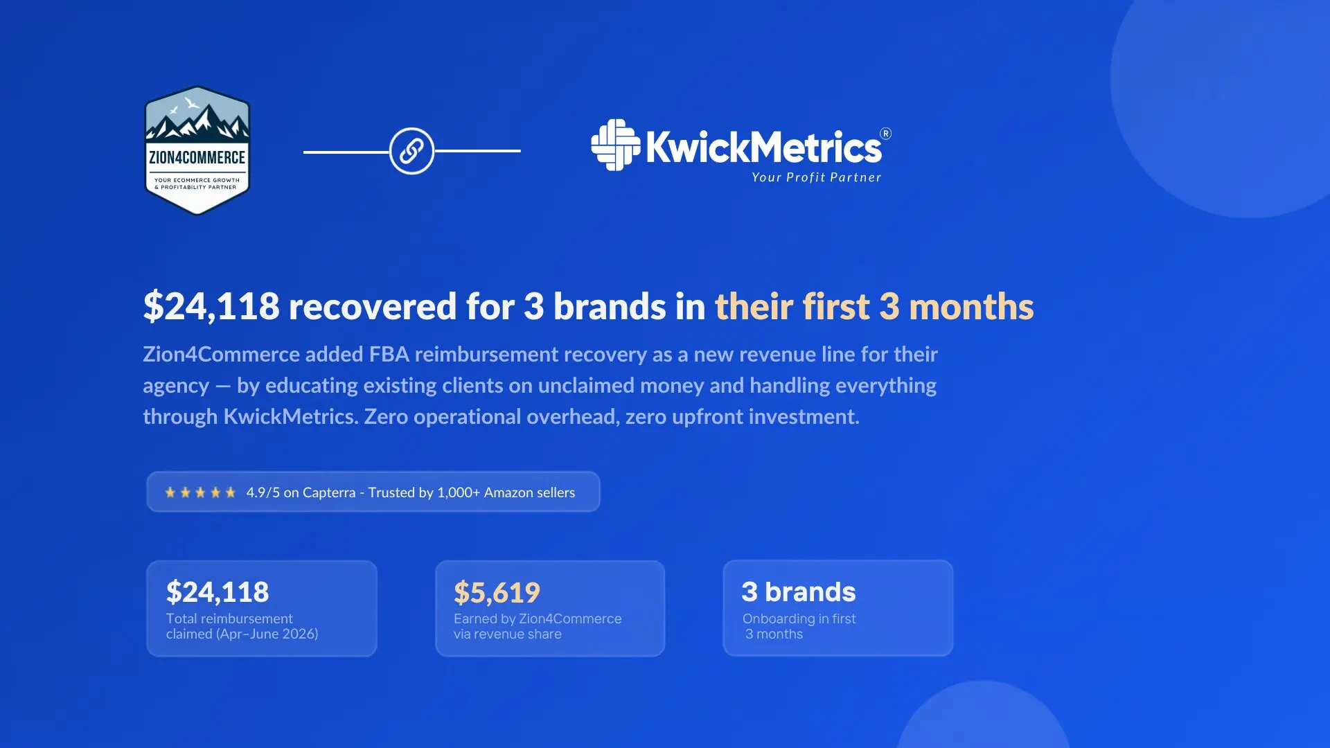 $24,118 recovered for 3 brands in first 3 months — Zion4Commerce case study
